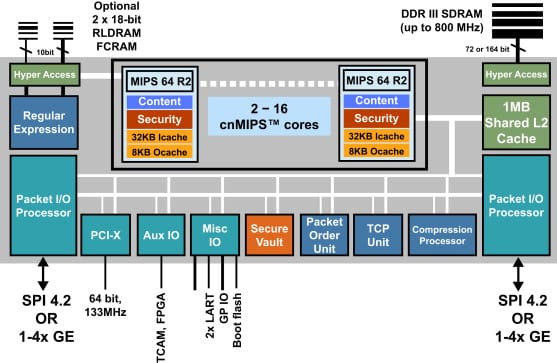 Network-on-Chip vs System-on-Chip- Everything You Need to Know